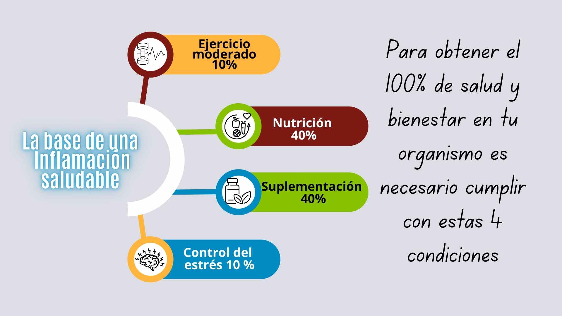 Activz en Tijuana una inflmacion saludable