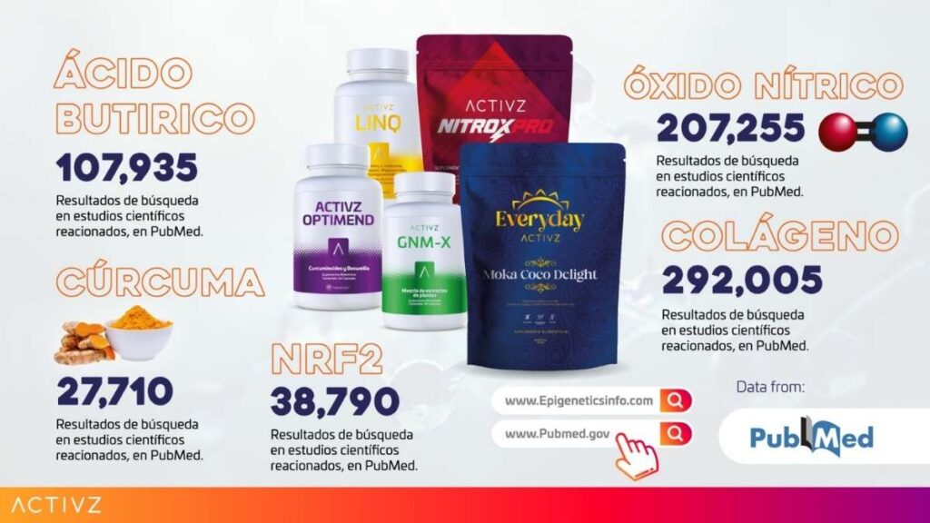 activz promociones del mes kits activz mexico