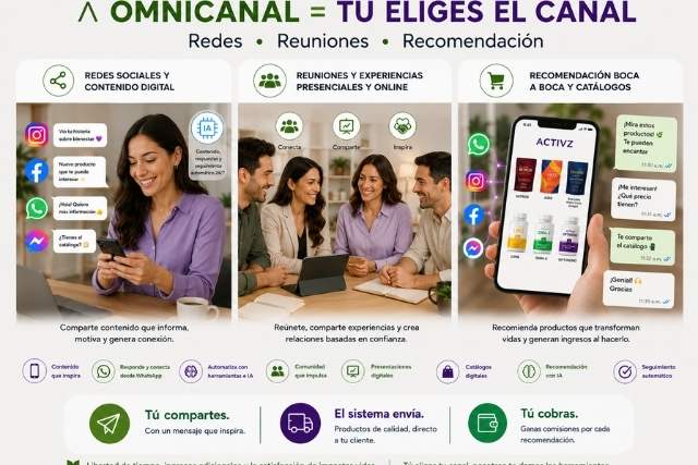 Negocio ACTIVZ para profesionales del área de salud y bienestar