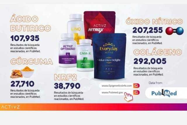 Productos Activz en la Zona Médica tecnología epigenética y bienestar