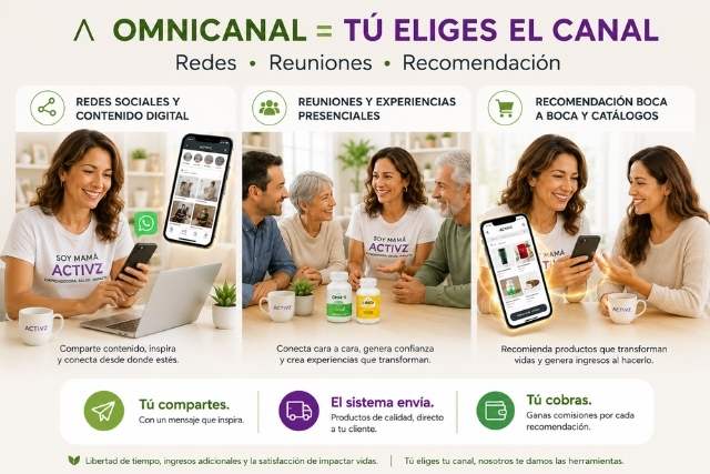 activz bienestar integral productos en mexico