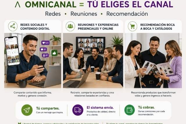 Sistema ACTIVZ para compartir recomendar y generar comisiones