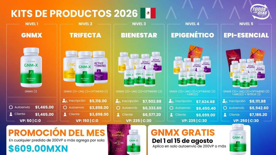 Bienestar celular con antioxidantes, activación de Nrf2 y apoyo frente al estrés oxidativo