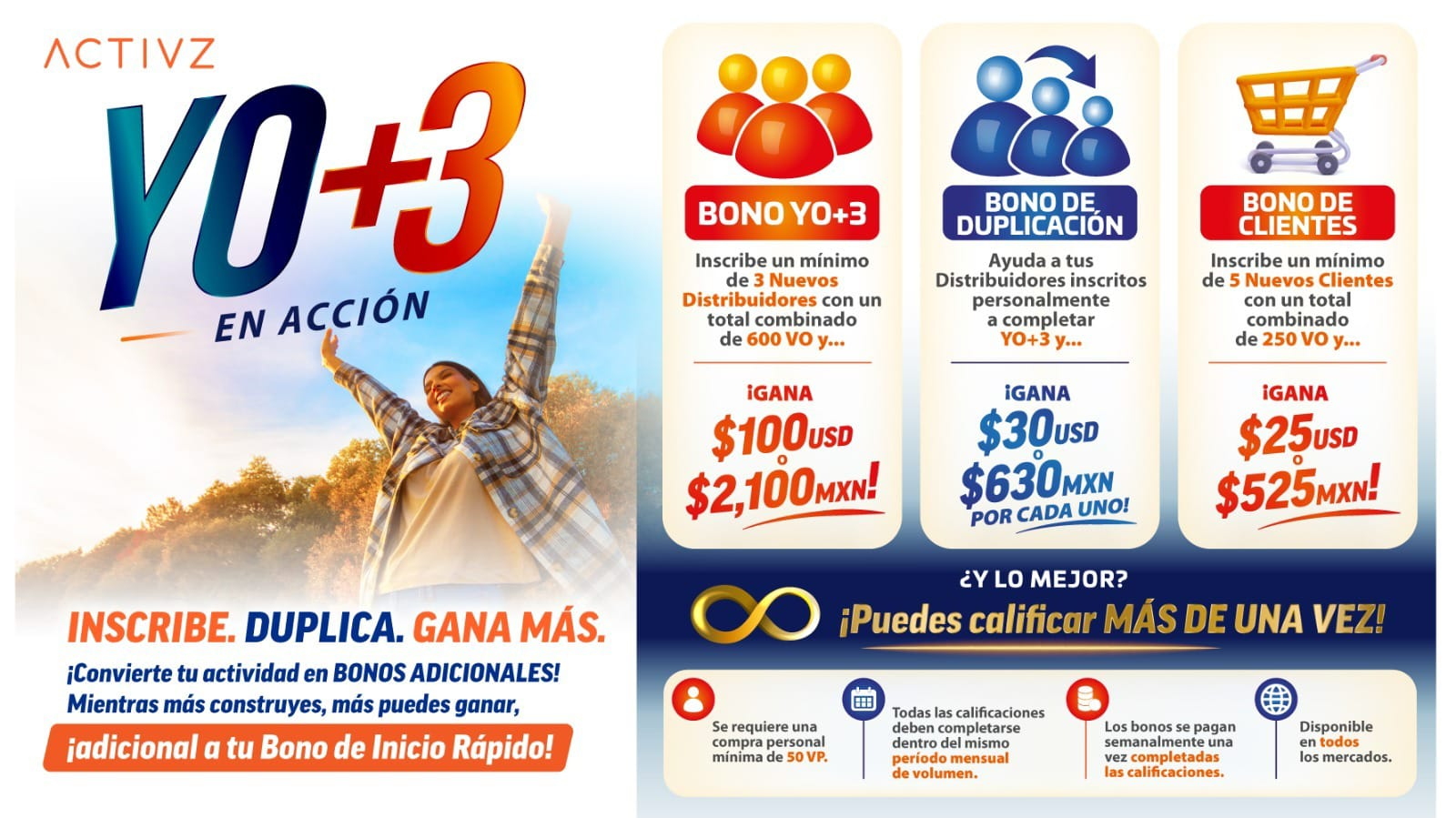 Bono YO3 promoción ACTIVZ octubre 2026 negocio para tu red México