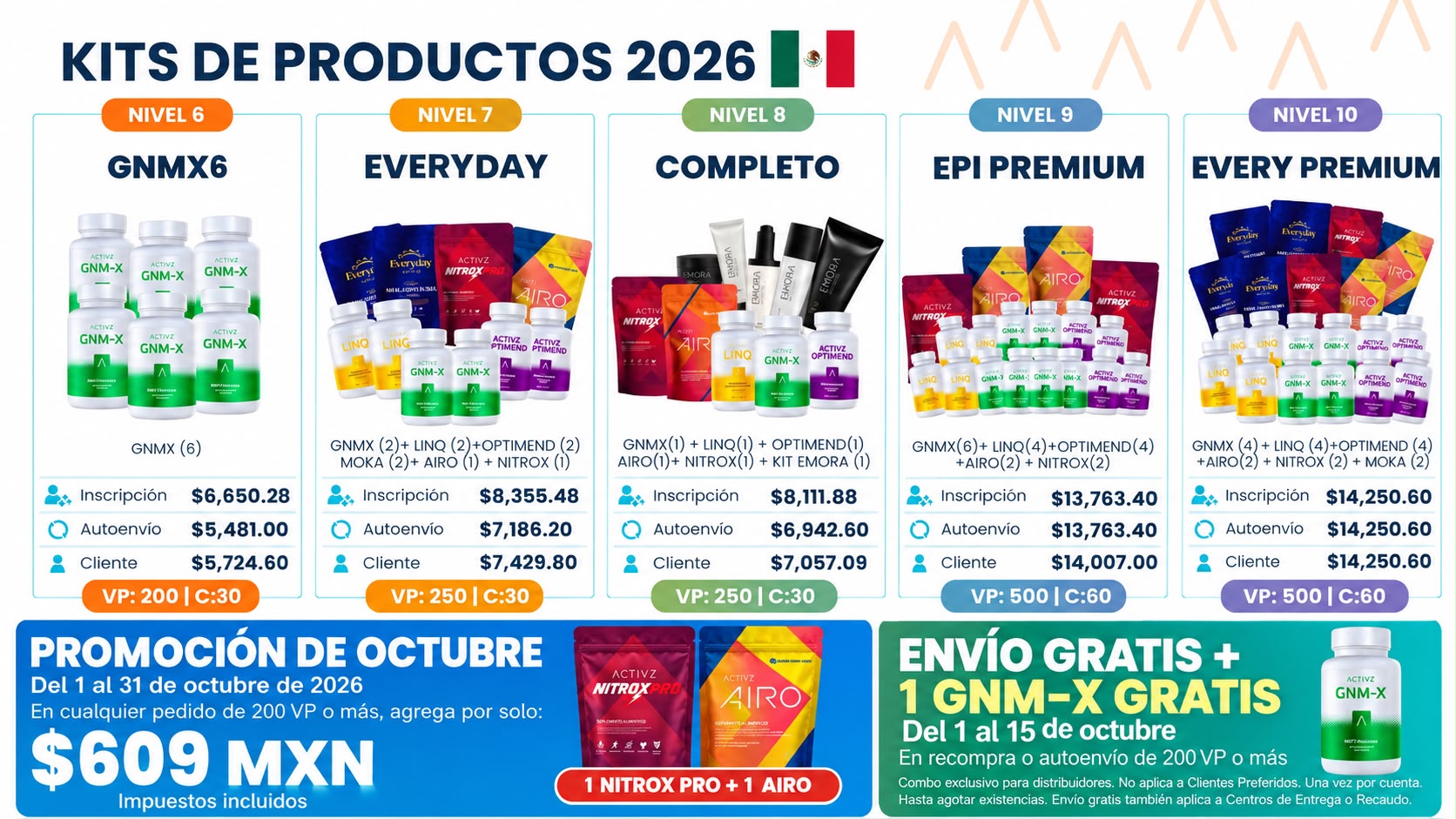 Kits y promociones ACTIVZ octubre 2026 México