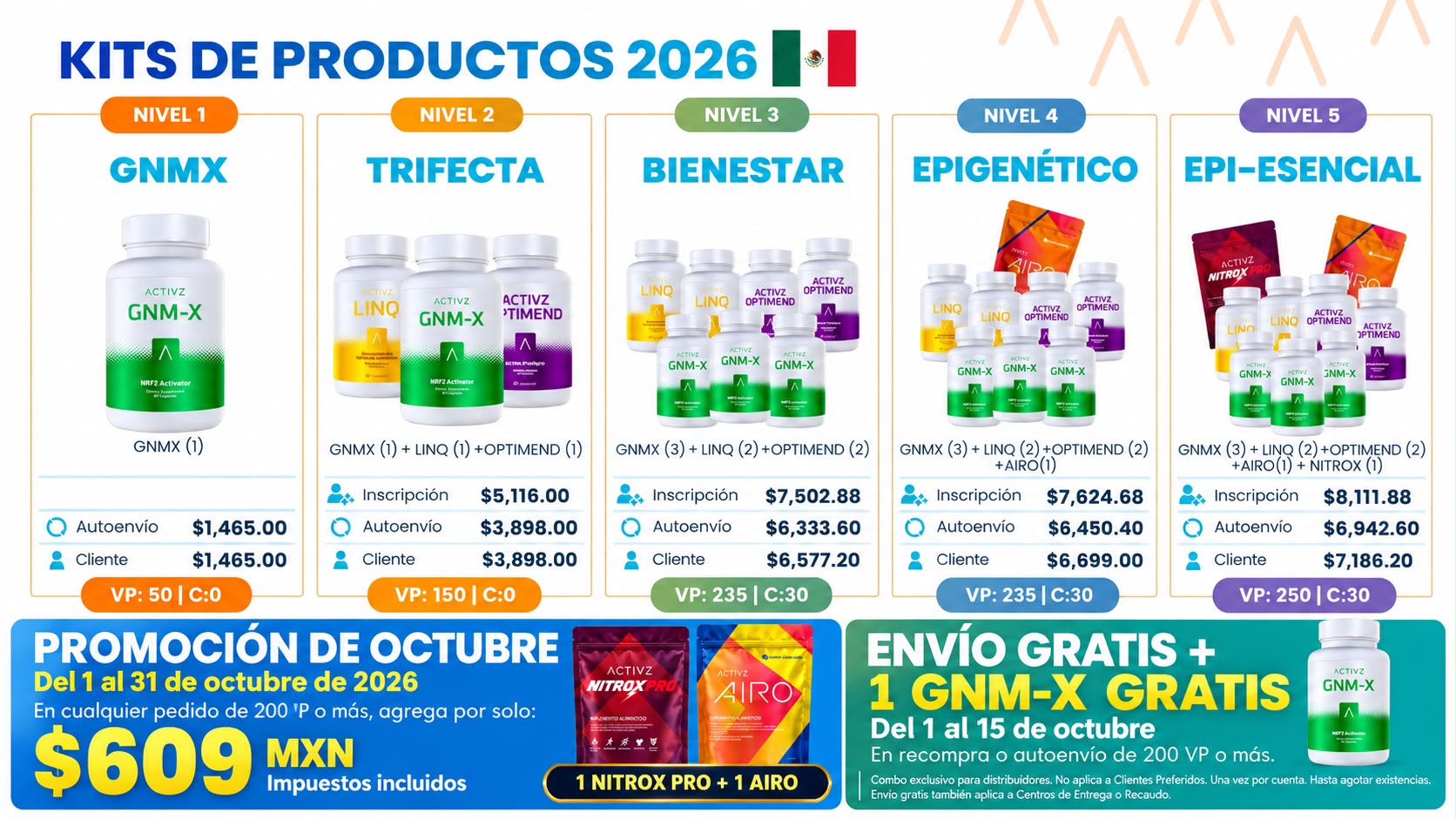 Promociones ACTIVZ octubre 2026 en México